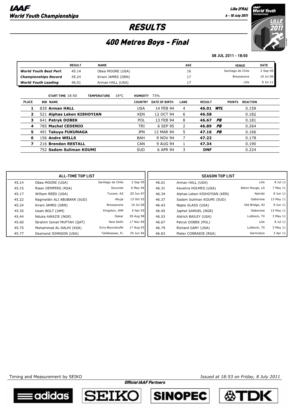 RESULTS 400 Metres Boys - Final