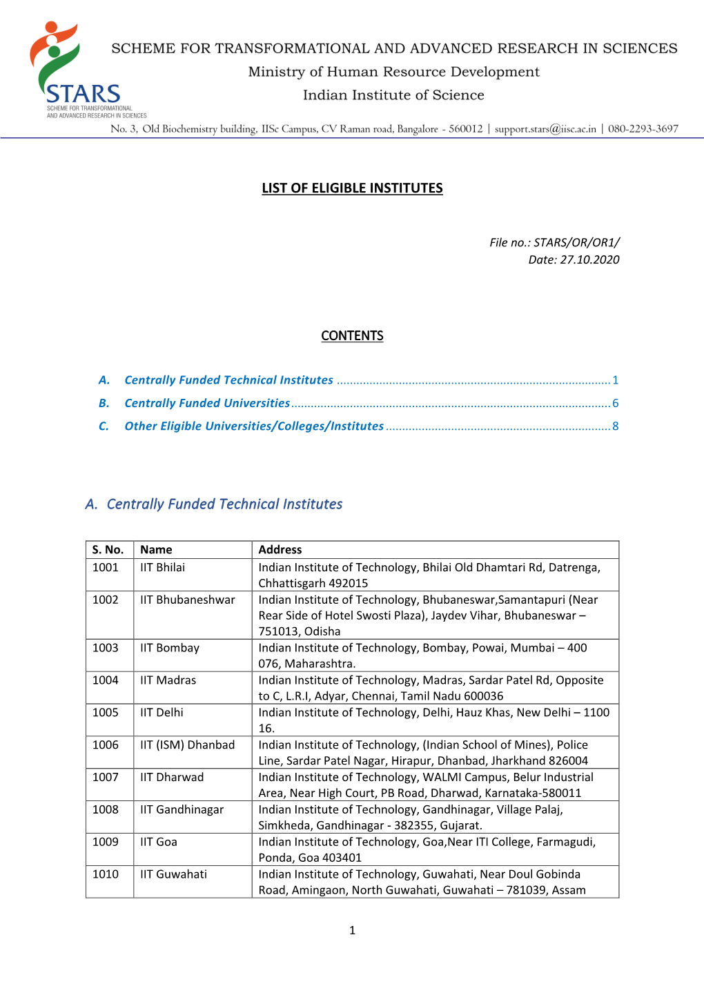 LIST of ELIGIBLE INSTITUTES A. Centrally Funded Technical