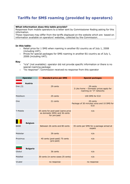 Tariffs for SMS Roaming (Provided by Operators)
