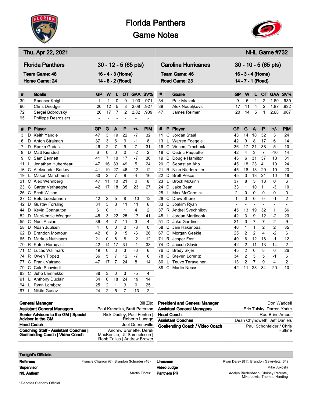 Florida Panthers Game Notes