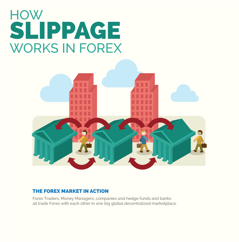 How Slippage Works in Forex