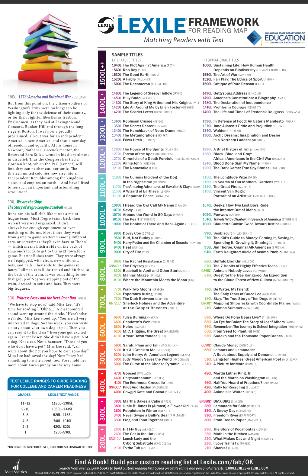 Lexile Map-11X17