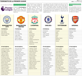 Jugadores Premier League