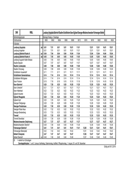 390 RBL Lenzburg Hypiplatz-Bahnhof-Staufen-Schafisheim-Seon-Egliswil-Seengen-Meisterschwanden-Fahrwangen-Bettwil Betriebstagsgruppe Montag-Freitag O