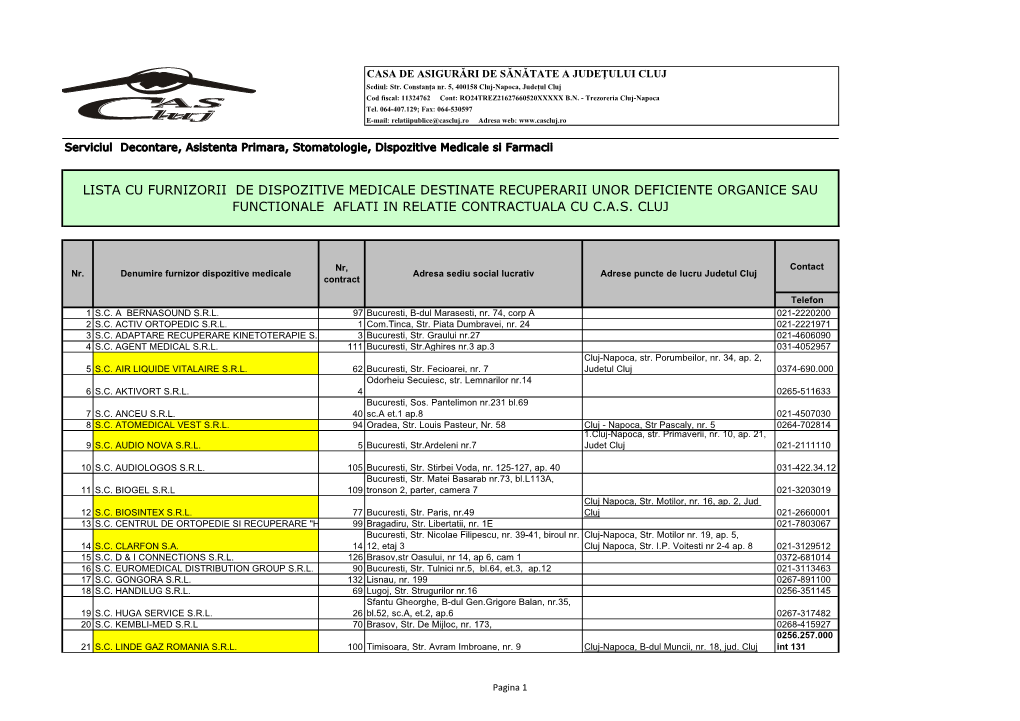 Lista Cu Furnizorii De Dispozitive Medicale Destinate Recuperarii Unor Deficiente Organice Sau Functionale Aflati in Relatie Contractuala Cu C.A.S