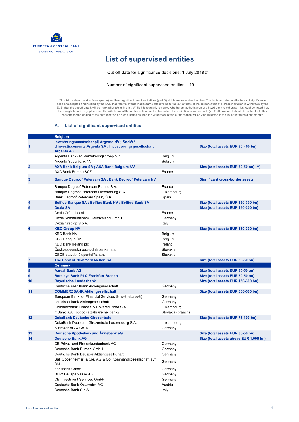 List of Supervised Entities