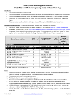 Thermal, Fluid, and Energy Systems