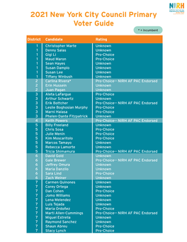 2021 New York City Council Primary Voter Guide * = Incumbent