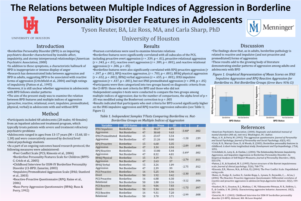 The Relations Between Multiple Indices of Aggression in Borderline