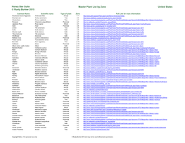 Master Plant List by USDA Hardiness Zone