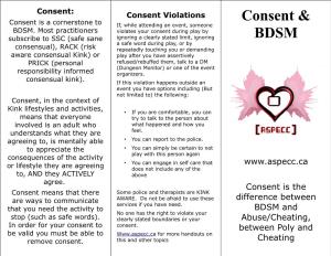 Consent and BDSM