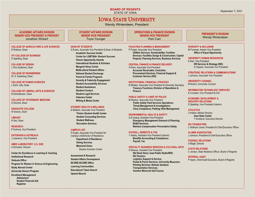 ISU Organization Chart