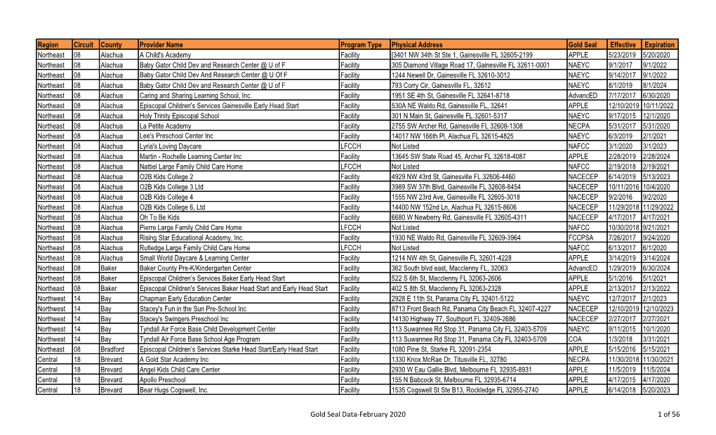 Gold Seal Data-February 2020 1 of 56