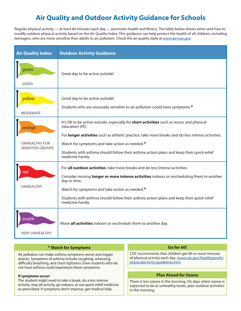 Air Quality and Outdoor Activity Guidance for Schools