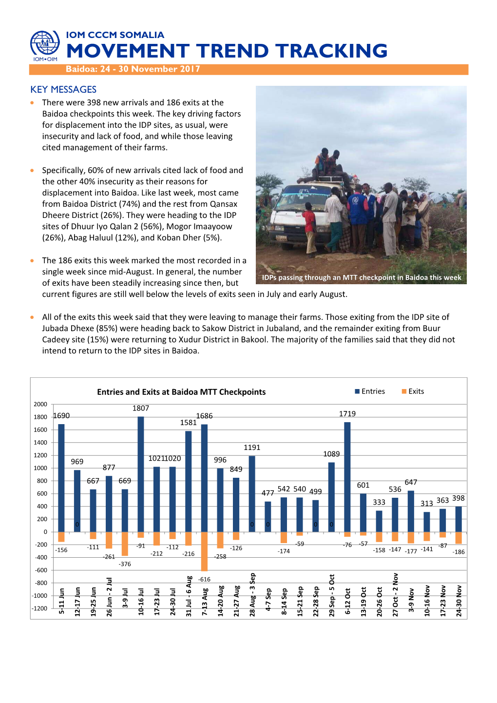 MOVEMENT TREND TRACKING Baidoa: 24 - 30 November 2017