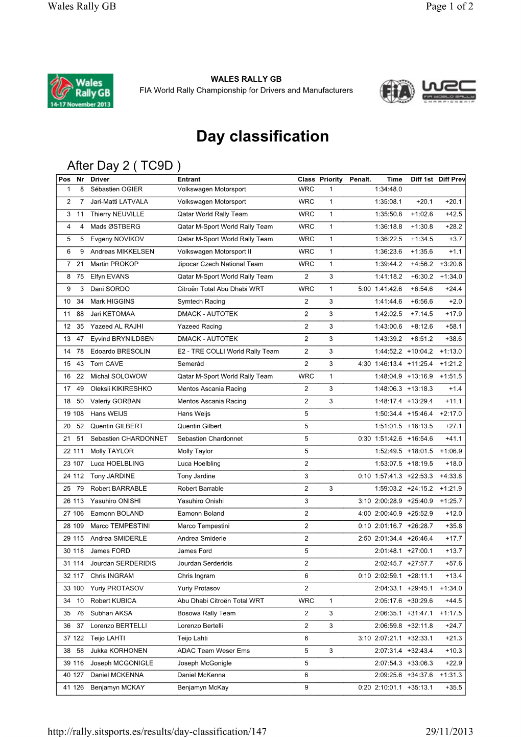 Day Classification