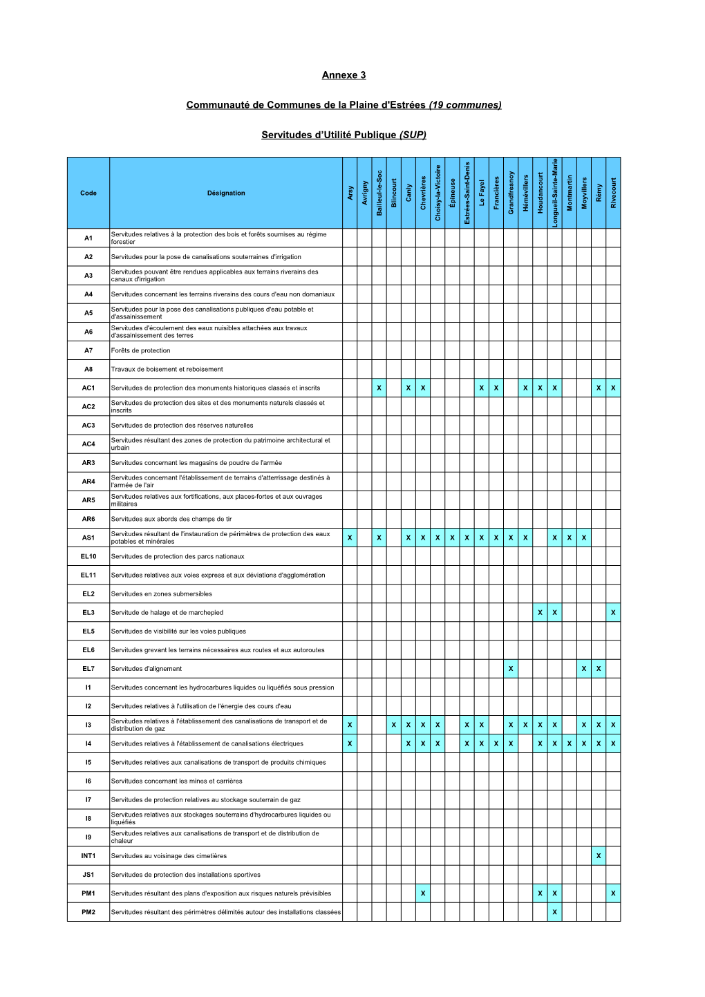 Servitudes D'utilité Publique