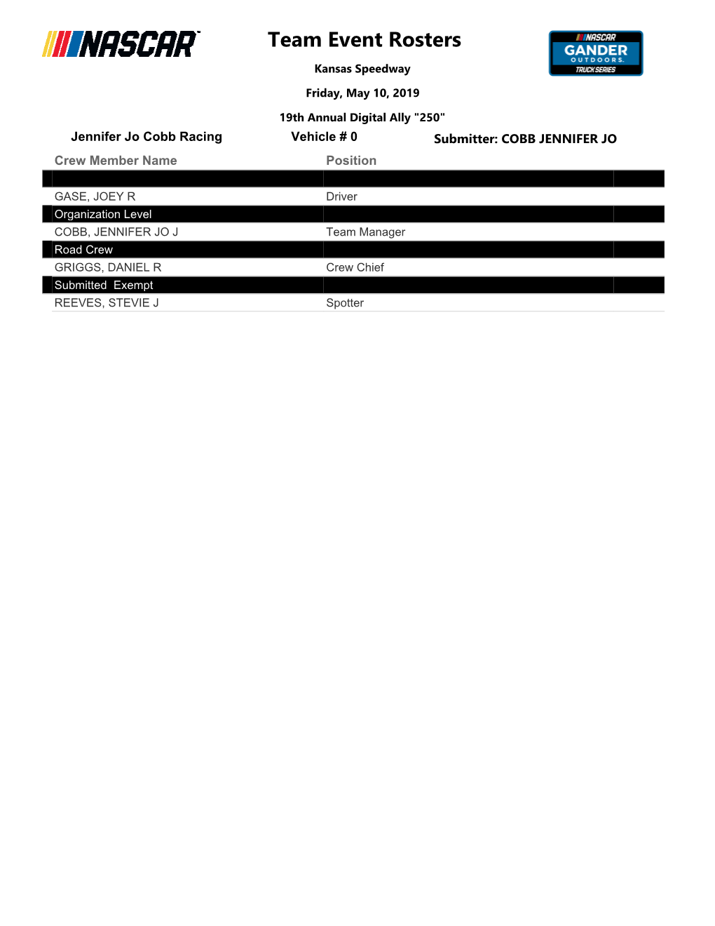 Team Event Rosters