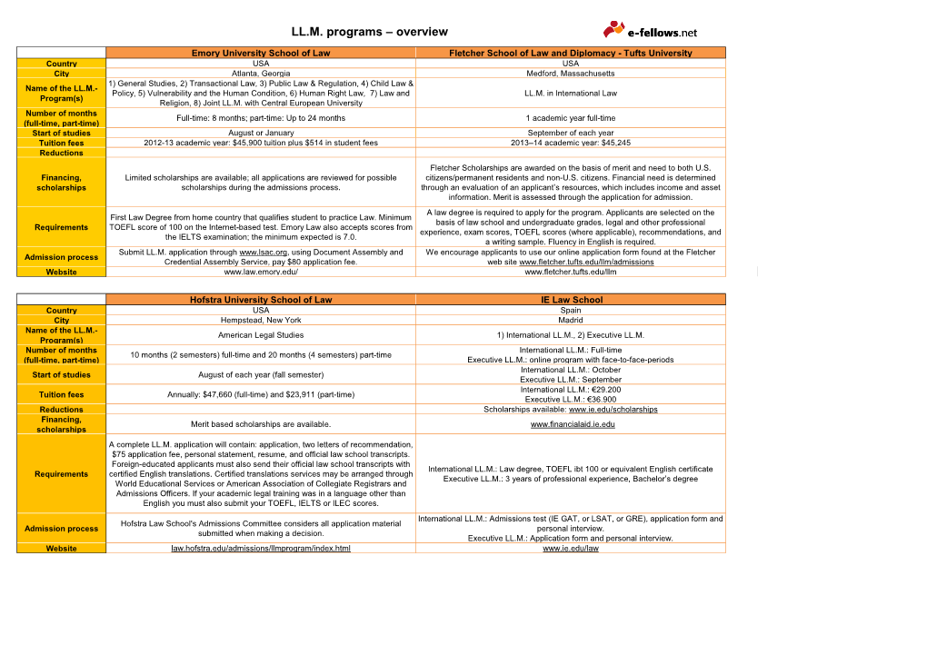 LL.M. Programs – Overview