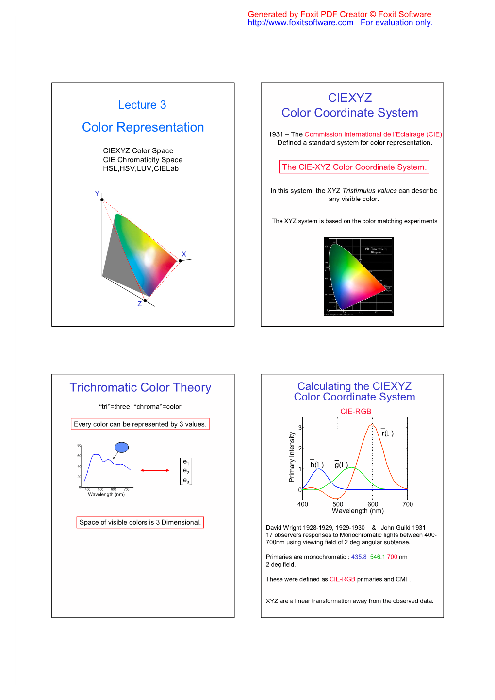 Color Representation 1931 – the Commission International De L’Eclairage (CIE) Defined a Standard System for Color Representation