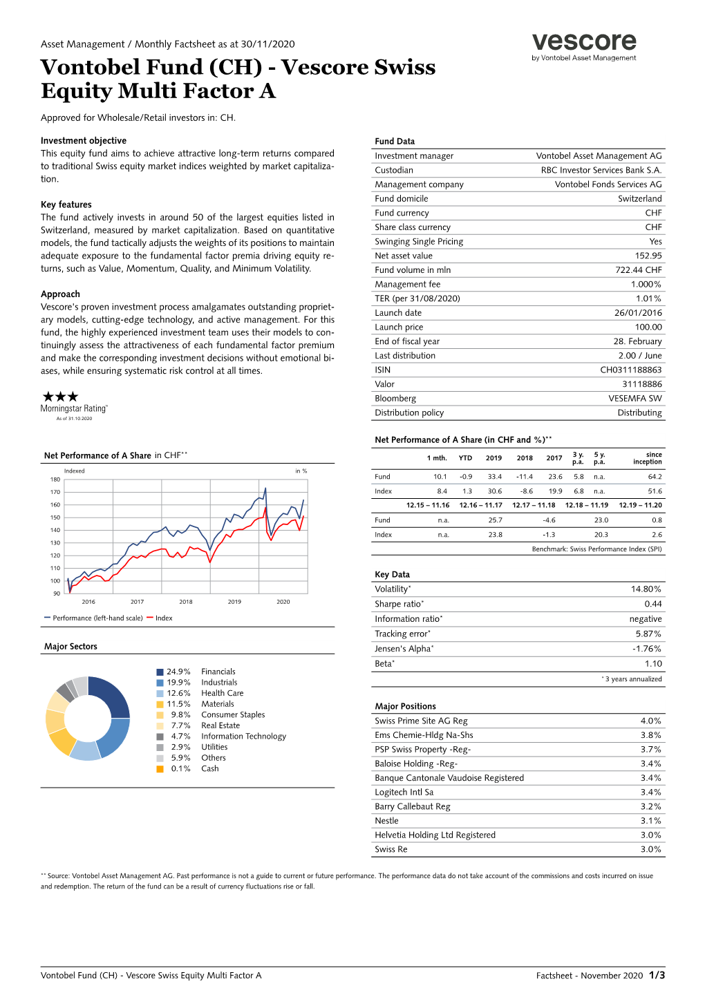 Vontobel Fund (CH) - Vescore Swiss Equity Multi Factor A