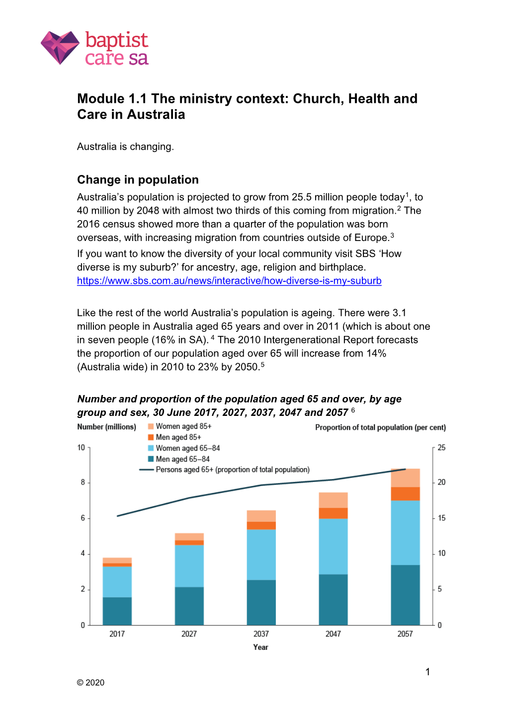 Module 1.1 the Ministry Context: Church, Health and Care in Australia