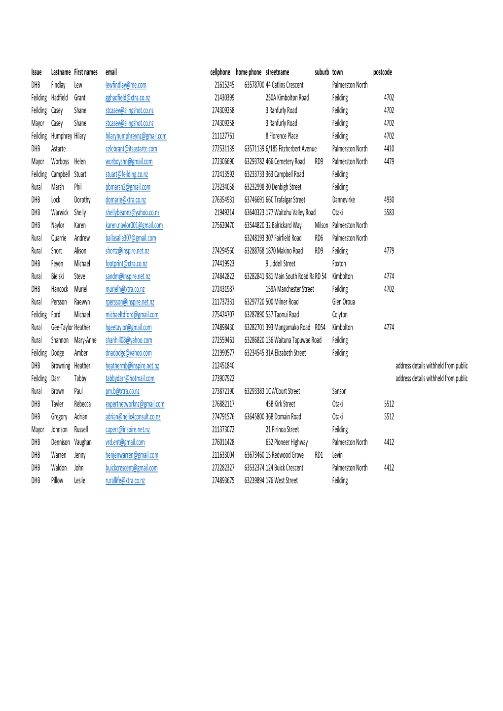 Candidate Contact Details 2019 Election.Xlsx