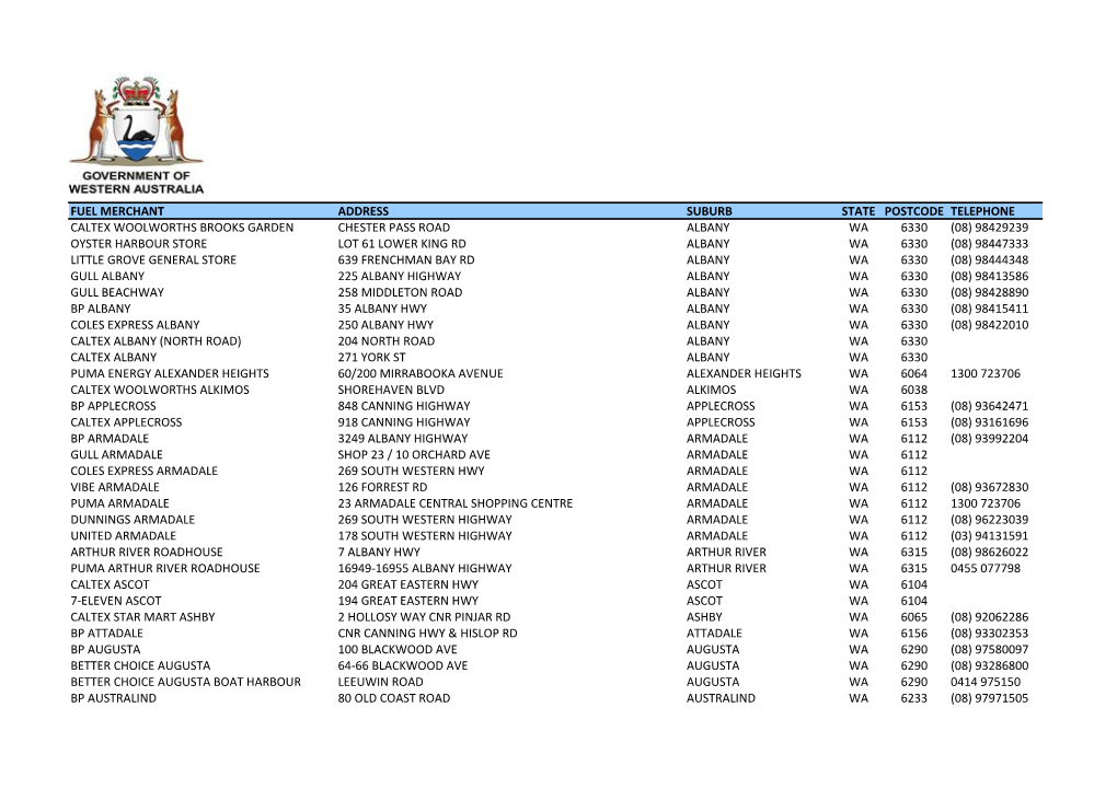 Fuel Merchant Address Suburb State Postcode Telephone Caltex Woolworths Brooks Garden Chester Pass Road Albany Wa 6330 (08) 9842