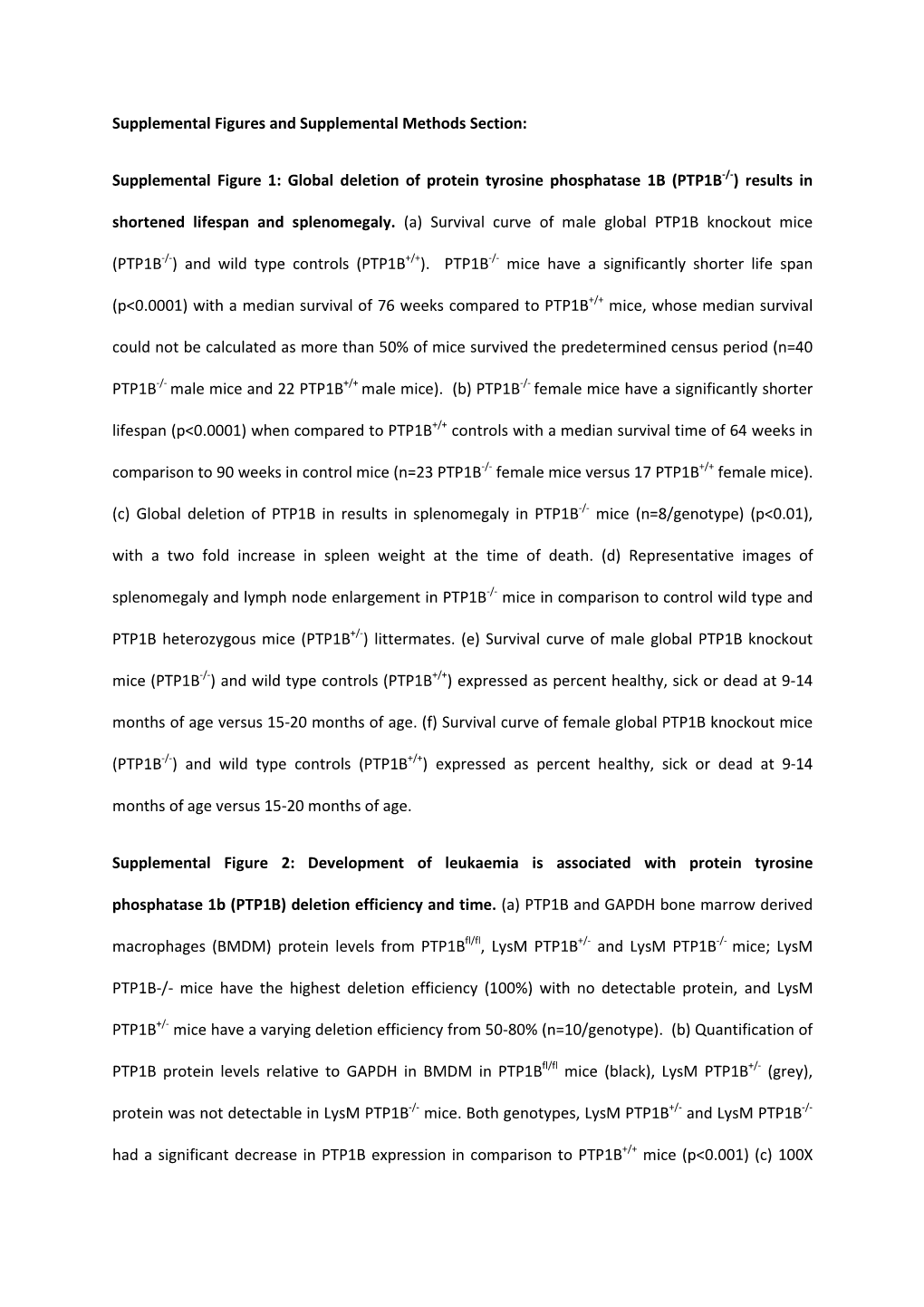 Global Deletion of Protein Tyrosine Phosphatase 1B (PTP1B-/-) Results In