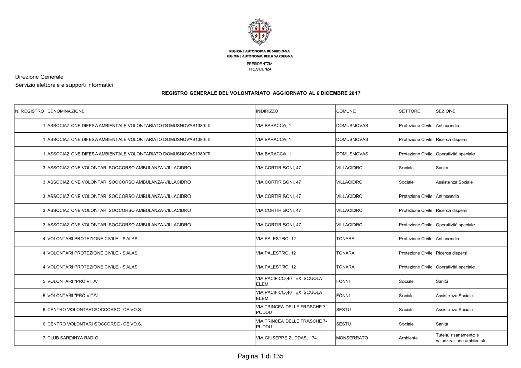 Registro Generale Del Volontariato Aggiornato Al 6 Dicembre 2017