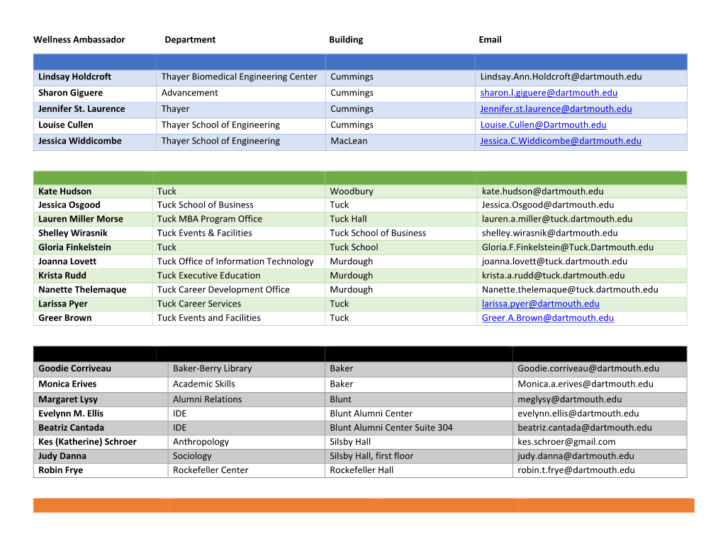 Wellness Ambassador Department Building Email Lindsay Holdcroft Thayer Biomedical Engineering Center Cummings Lindsay.Ann.Hold