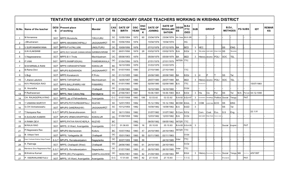 Tentative Seniority List of Secondary Grade Teachers Working in Krishna District