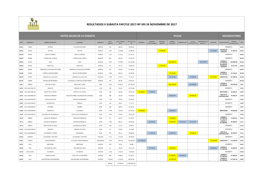 Resultados Ii Subasta Fafcyle 2017-Nº Xxi 24 Noviembre De 2017