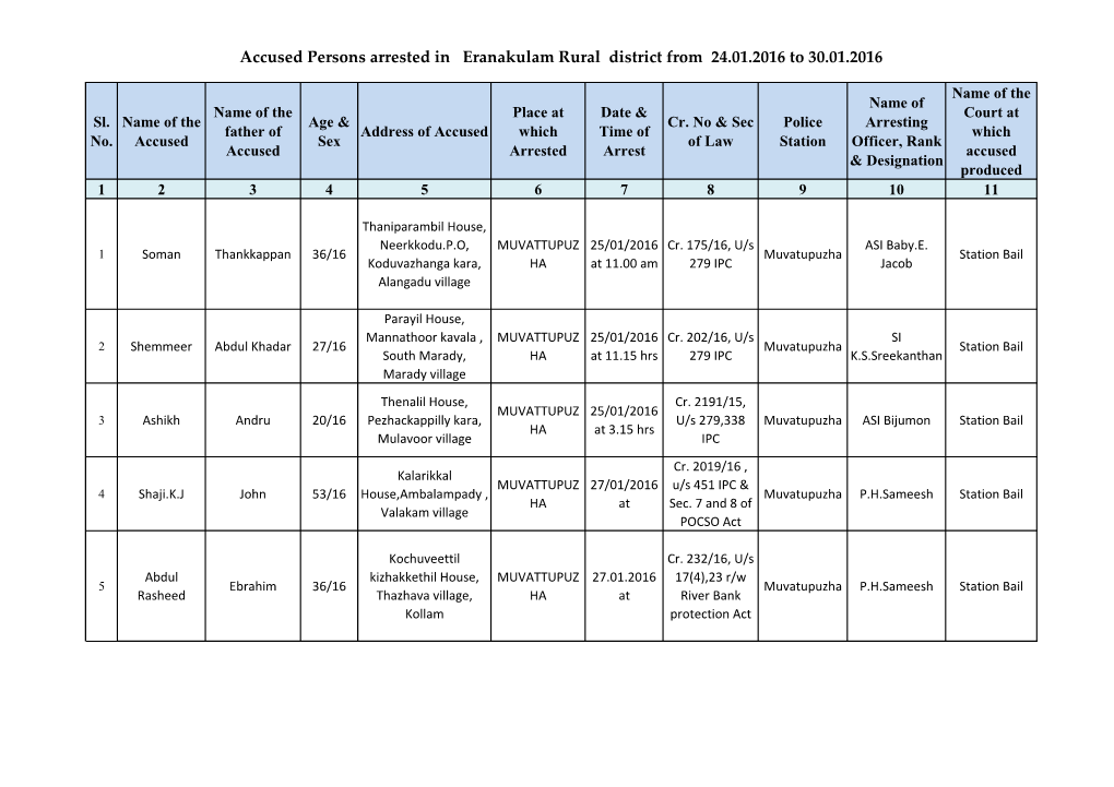 Accused Persons Arrested in Eranakulam Rural District from 24.01.2016 to 30.01.2016