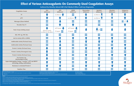 Effect of Various Anticoagulants on Commonly Used Coagulation Assays Authored by Dorothy Adcock MD Chief Medical Officer Labcorp Diagnostics