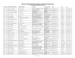 Pakistan Hosiery Manufacturers & Exporters Association List of Eligible Voters 2010-2011
