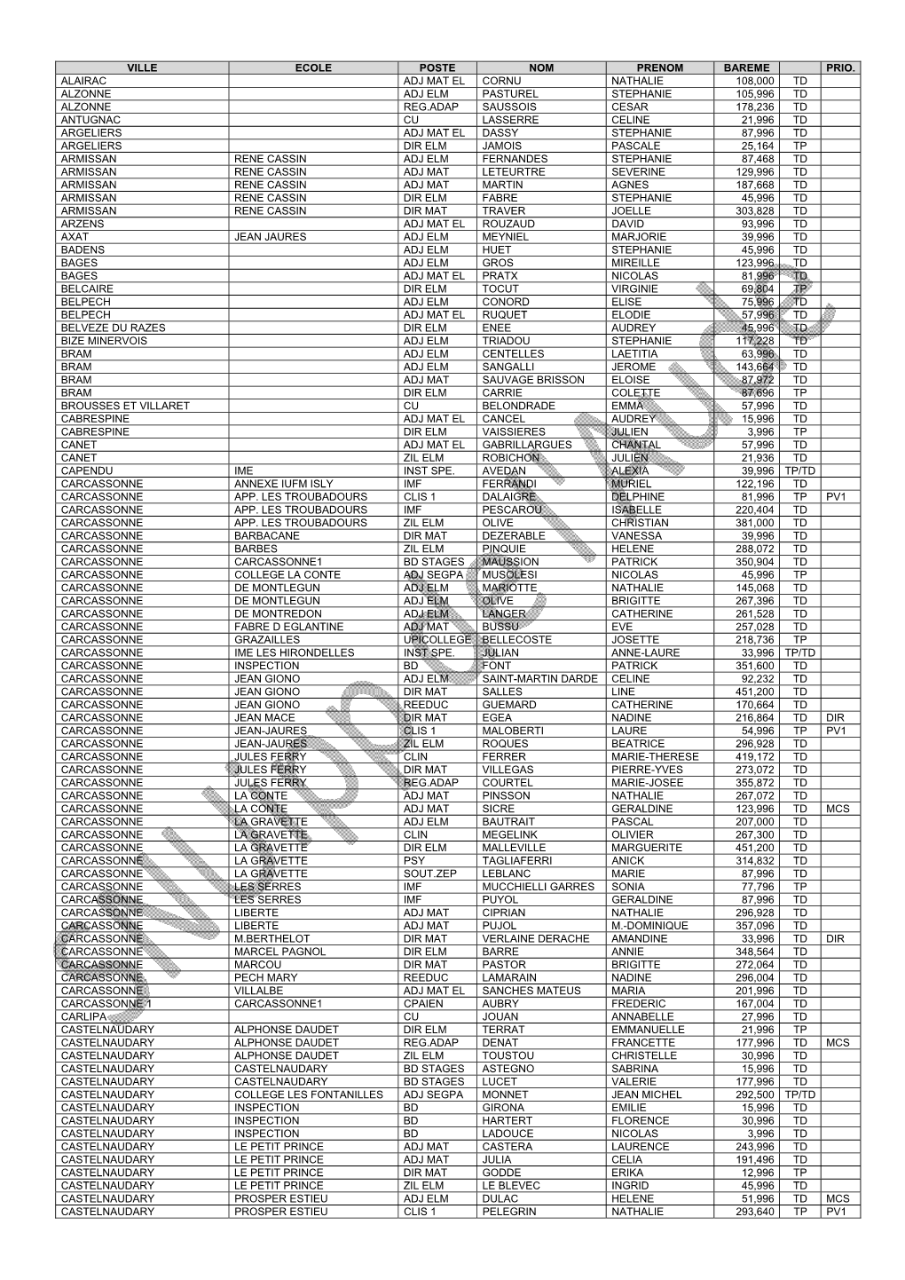 Ville Ecole Poste Nom Prenom Bareme Prio. Alairac Adj