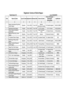 Registered Centres of District Nagaur Total Centre 50 As on 30.04.2010 Name of Sonlogist/ S.No