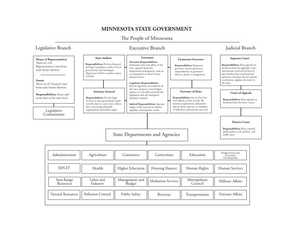 Minnesota State Government (PDF)