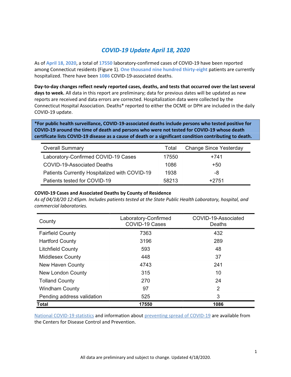 COVID-19 Update April 18, 2020