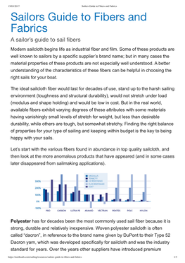 Sailors Guide to Fibers and Fabrics Sailors Guide to Fibers and Fabrics a Sailor’S Guide to Sail ﬁbers Modern Sailcloth Begins Life As Industrial Fiber and Film