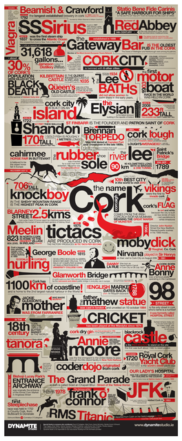 Cork Facts Poster