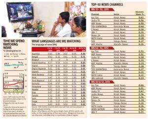 Top-10 News Channels What Languages Are We Watching