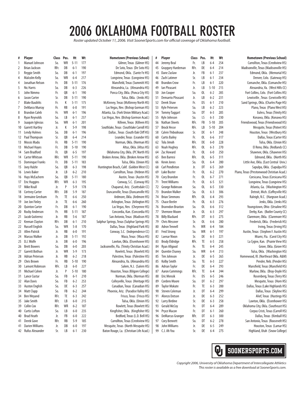 2006 OKLAHOMA FOOTBALL ROSTER Roster Updated October 11, 2006