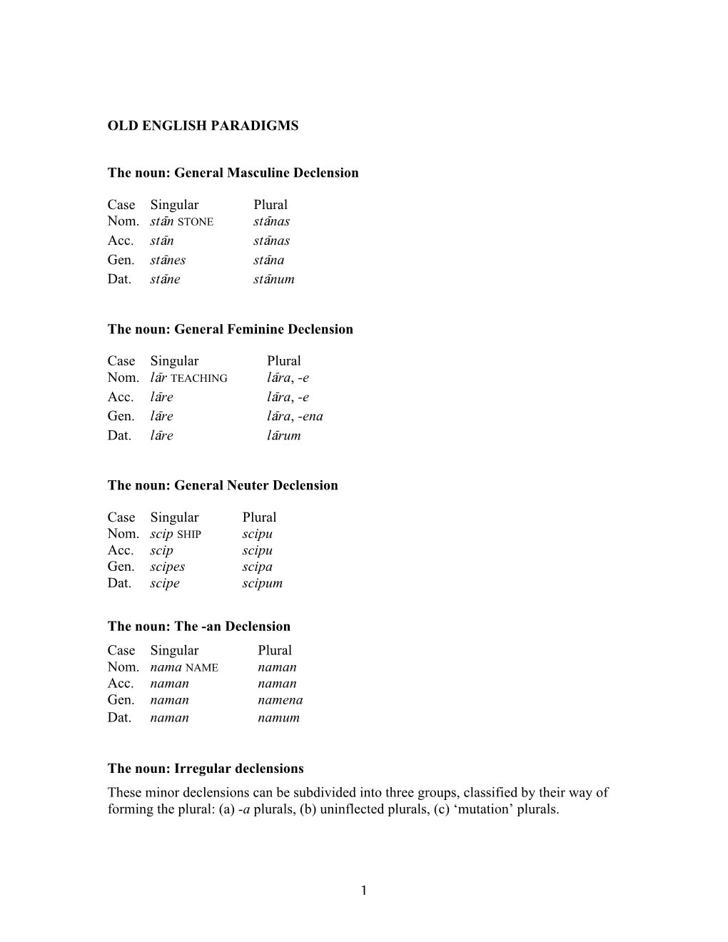 1 OLD ENGLISH PARADIGMS the Noun