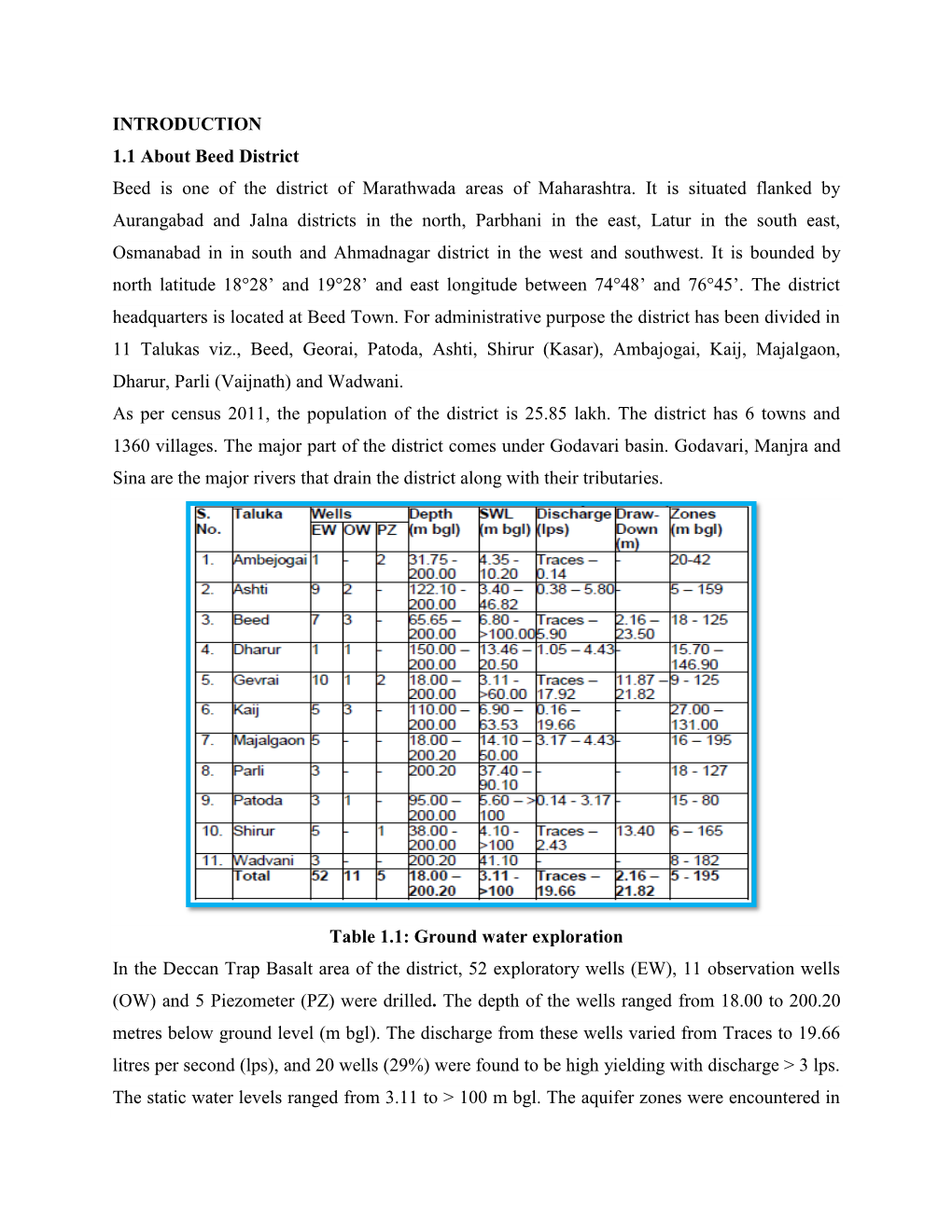 INTRODUCTION 1.1 About Beed District Beed Is One of the District of Marathwada Areas of Maharashtra