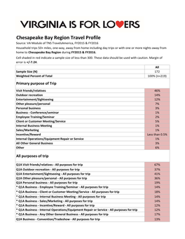 Chesapeake Bay Region Travel Profile