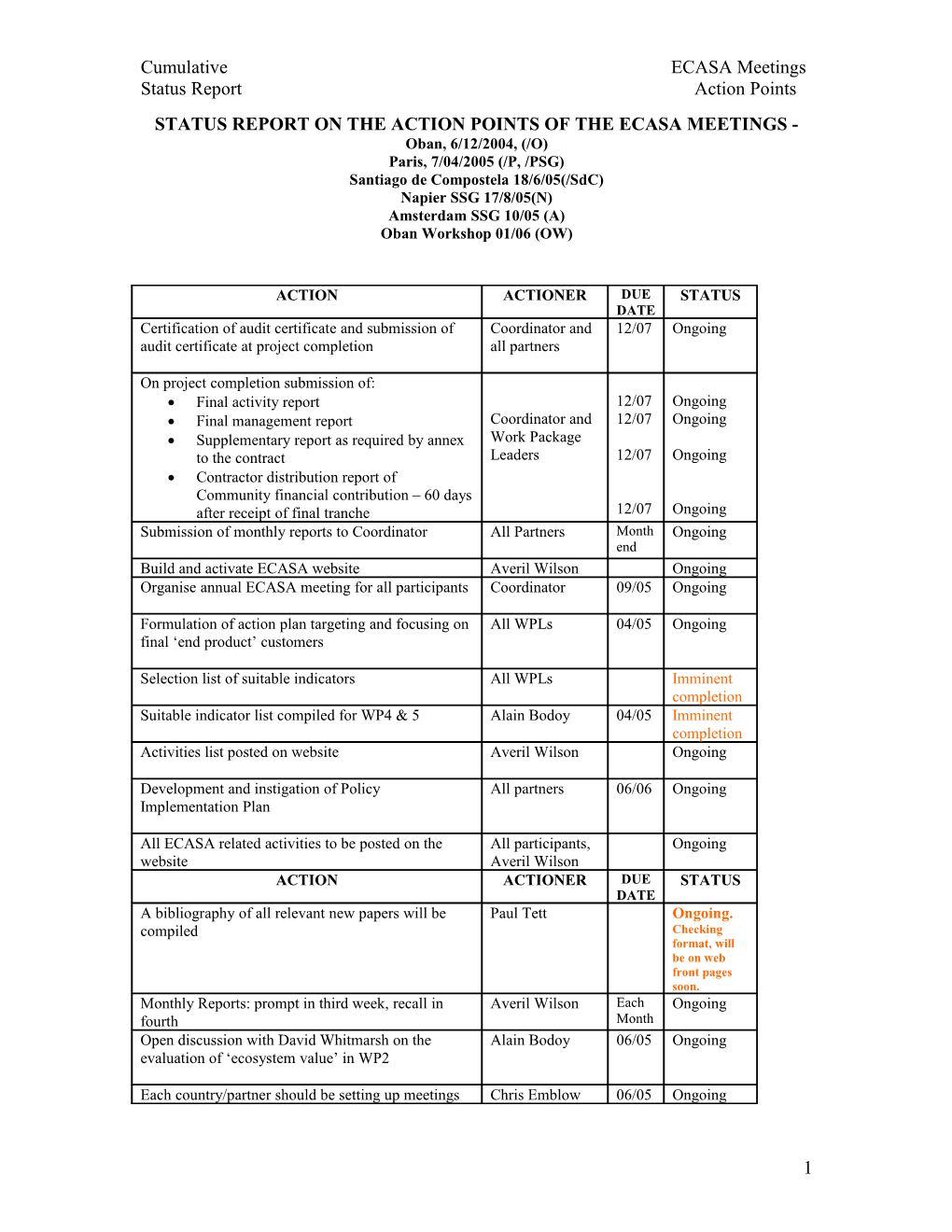 Status Report on the Action Points