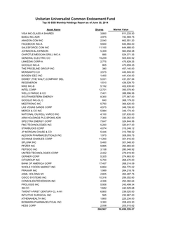 Unitarian Universalist Common Endowment Fund Top 50 SSB Monthly Holdings Report As of June 30, 2014