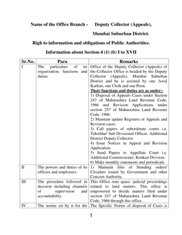 Name of the Office Branch - Deputy Collector (Appeals), Mumbai Suburban District